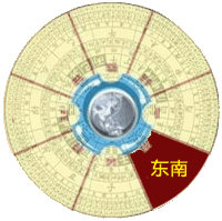 ���ղ���λ������